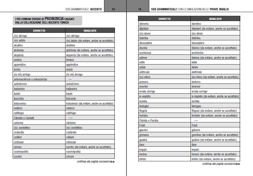 Manna Edizioni SOS grammaticale libro grammatica INVALSI