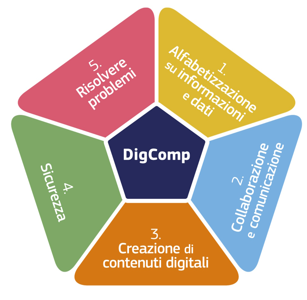 Manna Edizioni CIAD/DigComp 2.2 Simulazioni esame software accesso