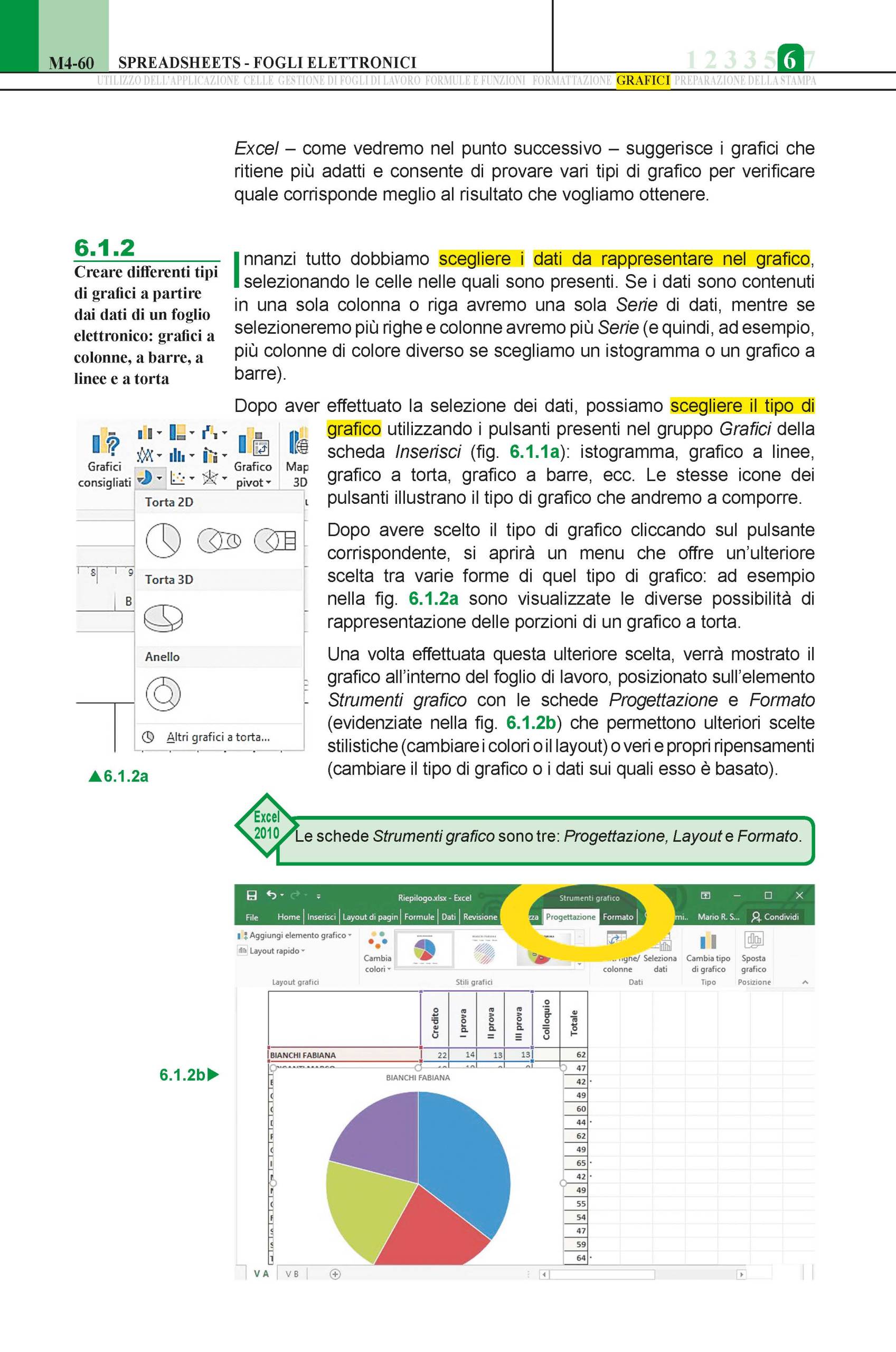 Manna ECDL più Full Standard Syllabus 6 manuale Windows Office