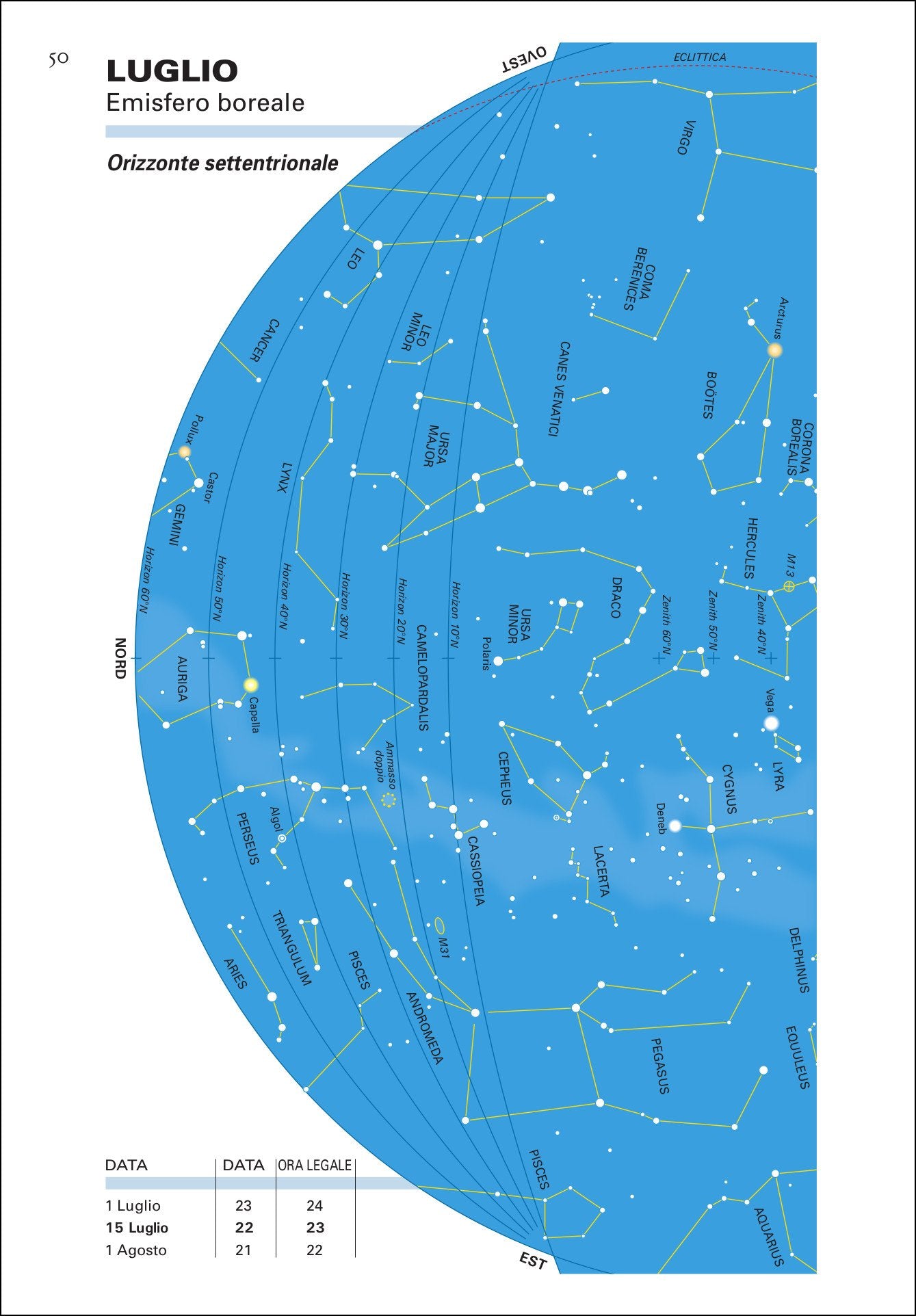 Ricca Editore Stelle e pianeti guida astronomica costellazioni