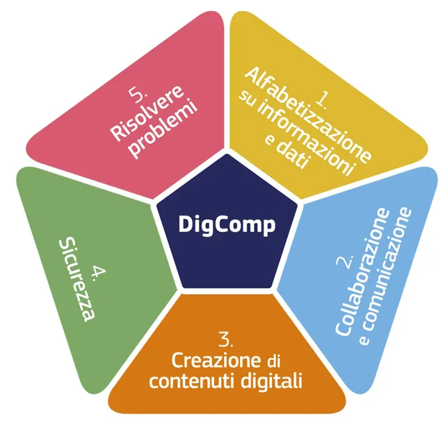 Manna Edizioni CIAD/DigComp 2.2 Simulazioni esame software accesso