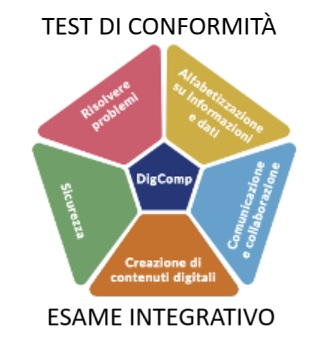 Manna Edizioni CIAD/DIGCOMP Test di Conformità DigComp libro ICDL