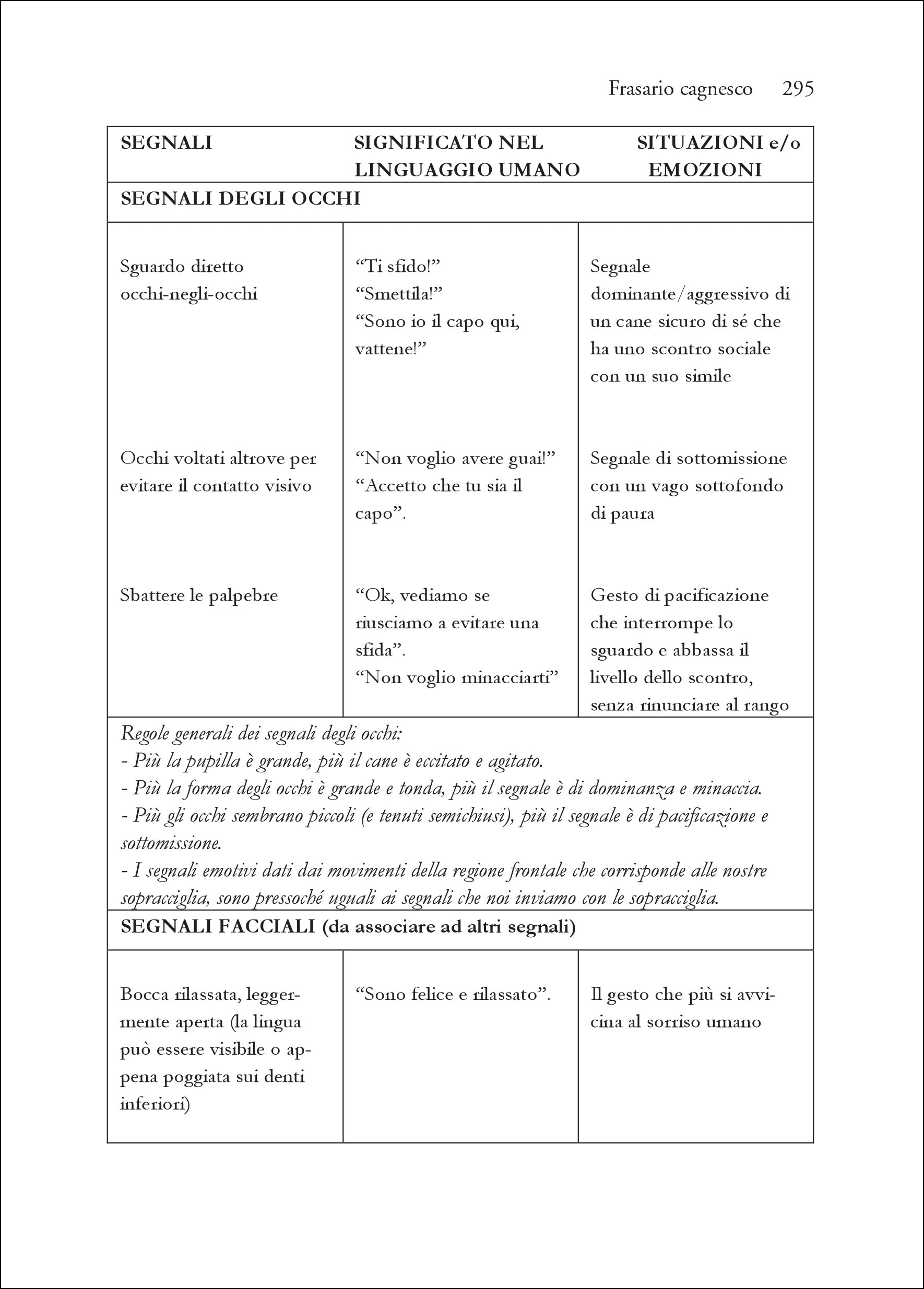 Ricca Editore Capire il linguaggio dei cani libro cinofilia